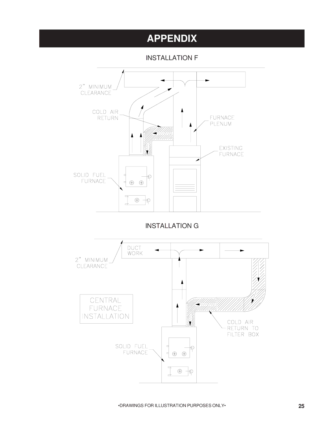 United States Stove 1200Q owner manual Installation F Installation G 