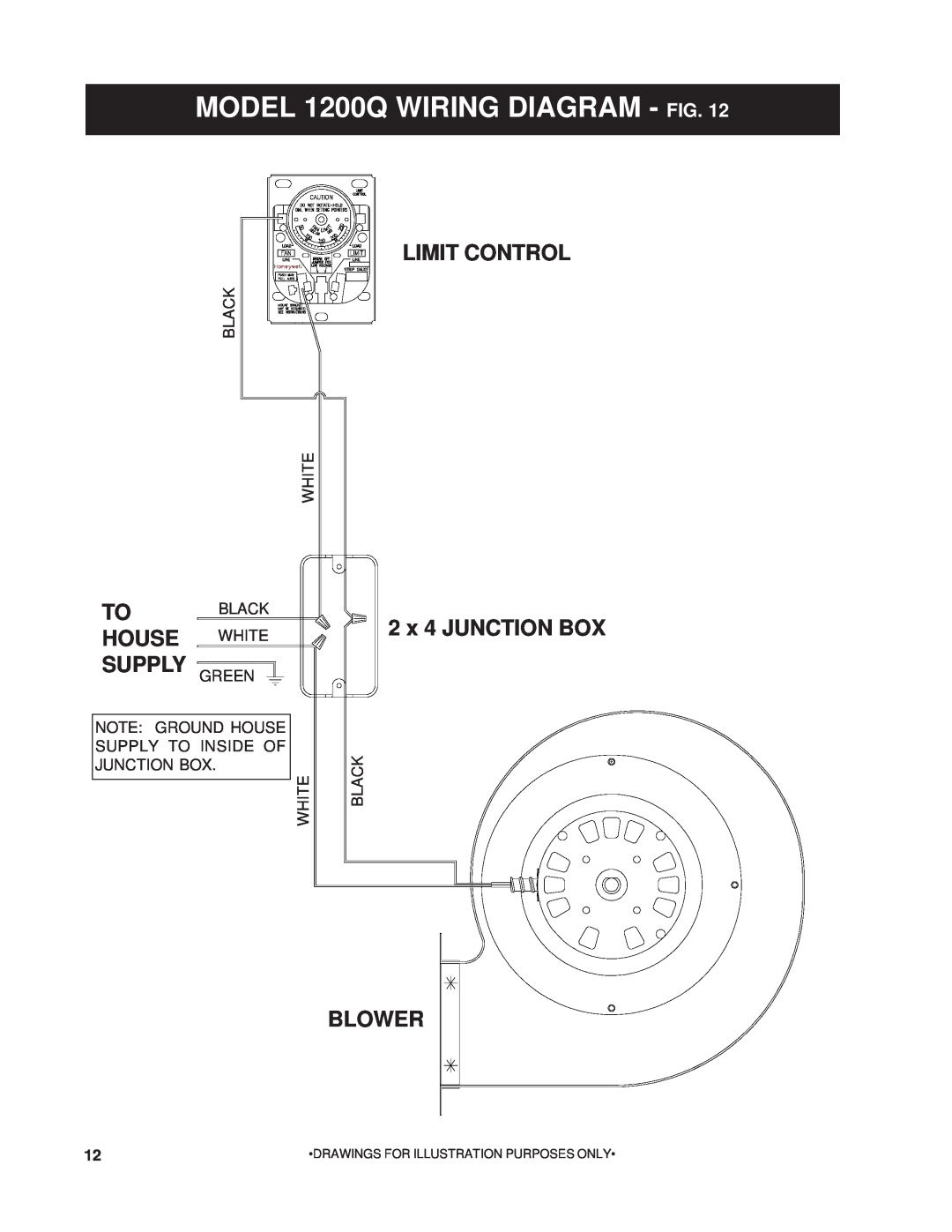 United States Stove MODEL 1200Q WIRING DIAGRAM - FIG, Limit Control, 2 x 4 JUNCTION BOX, Blower, To House Supply 