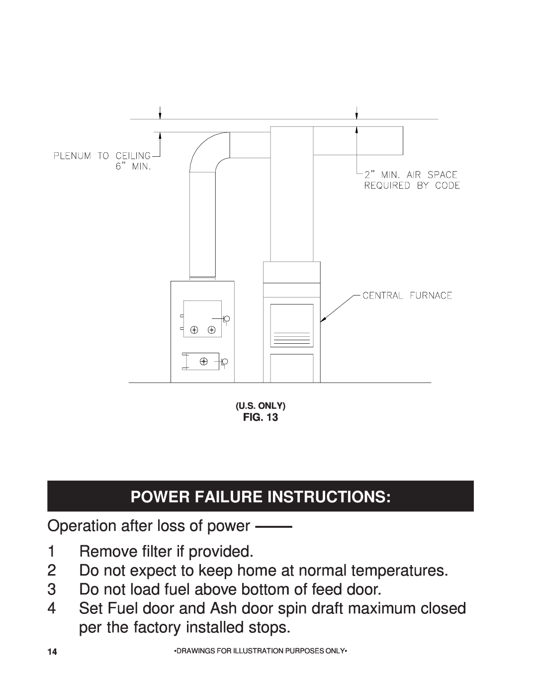 United States Stove 1200Q Power Failure Instructions, Operation after loss of power, 1Remove filter if provided, Fig 