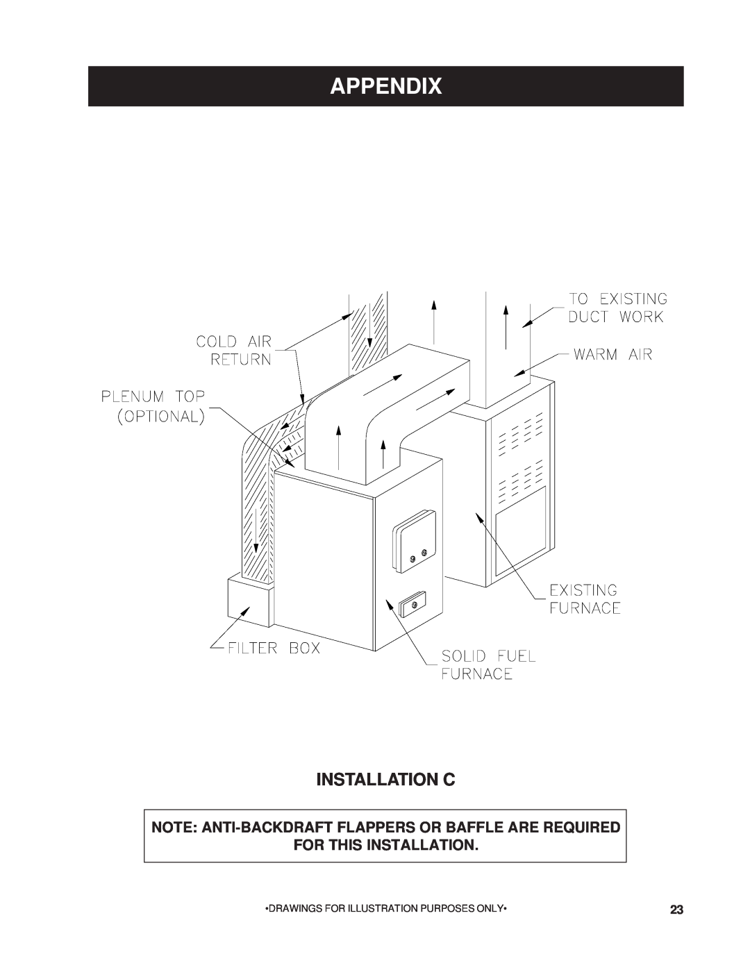 United States Stove 1200Q Installation C, Appendix, For This Installation, Drawings For Illustration Purposes Only 