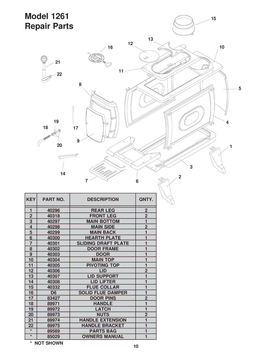 United States Stove 1261 owner manual Model Repair Parts 