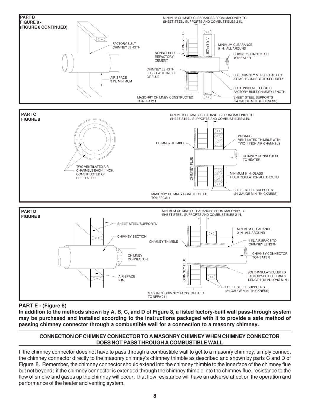 United States Stove 1261 owner manual Part B Figure 