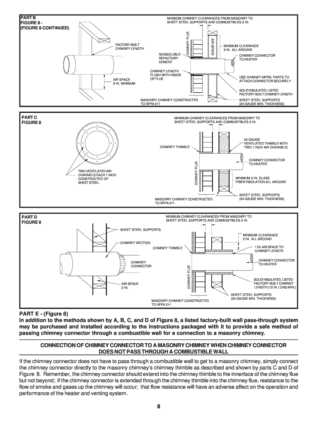 United States Stove 1261 PART E - Figure, Does Not Pass Through A Combustible Wall, Part B Figure Continued, Part C Figure 
