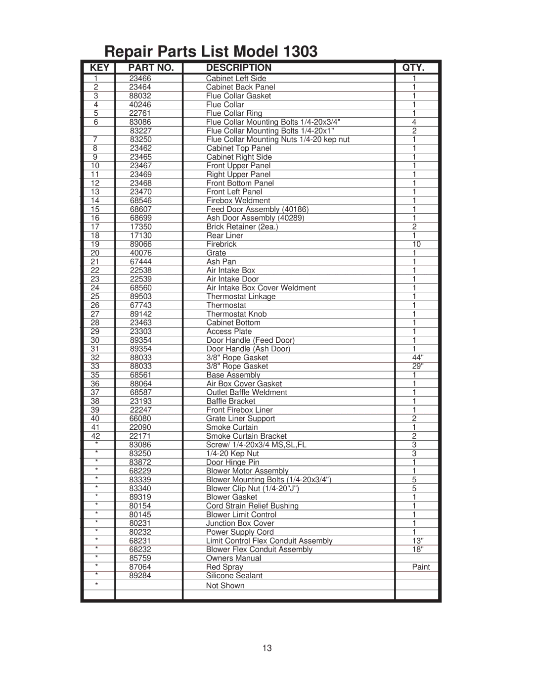 United States Stove AIR, 1303 warranty Repair Parts List Model, KEY Description QTY 