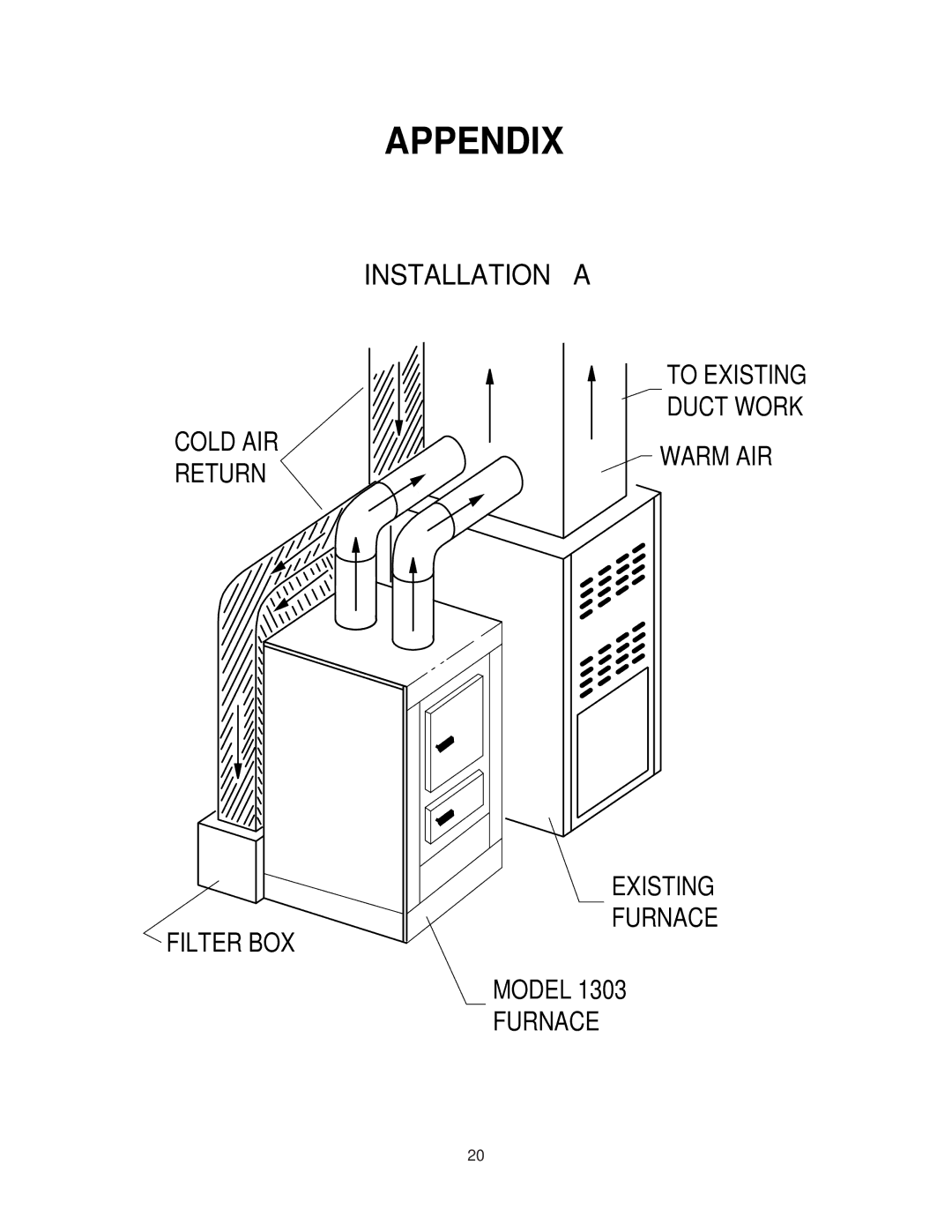 United States Stove 1303, AIR warranty Appendix 