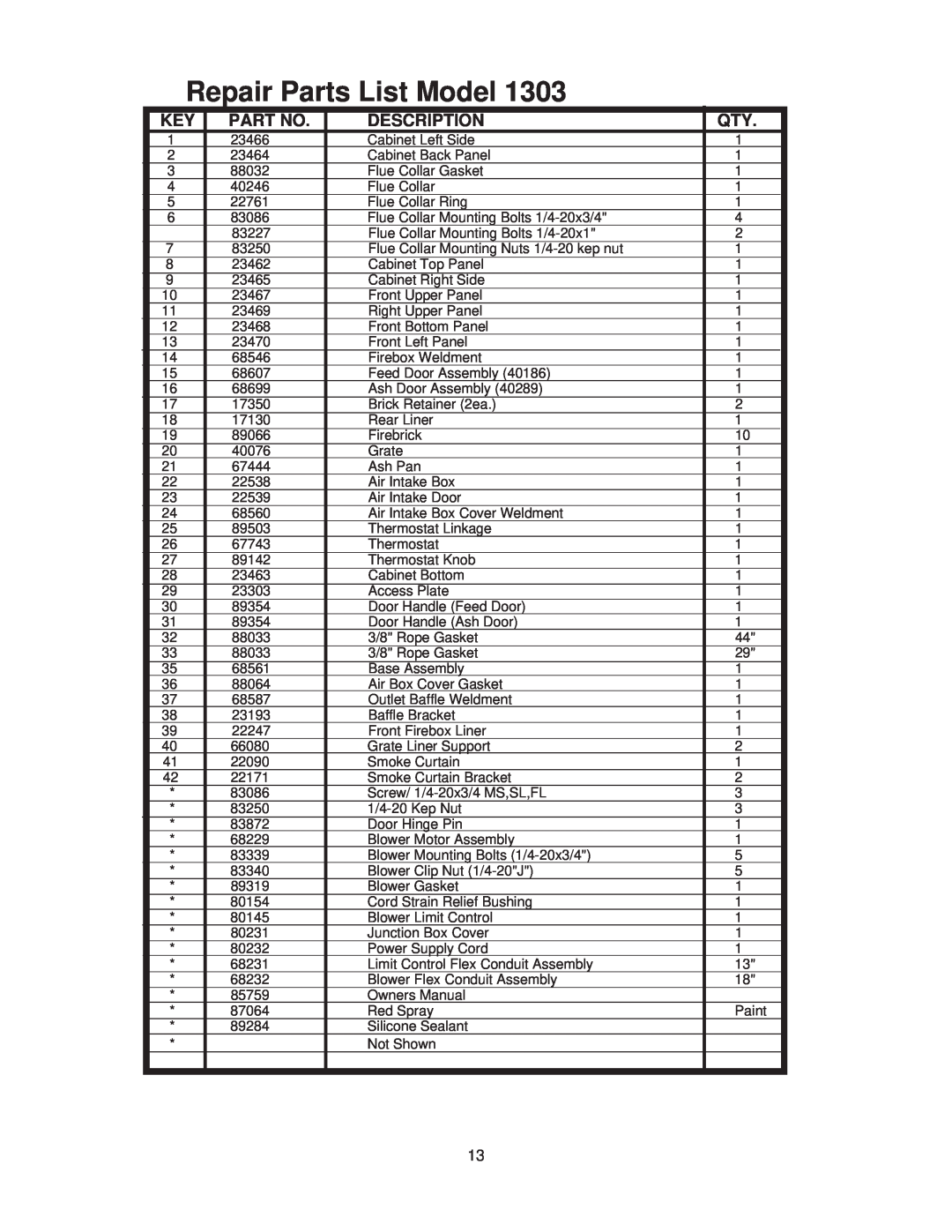 United States Stove AIR, 1303 warranty Repair Parts List Model, Description 