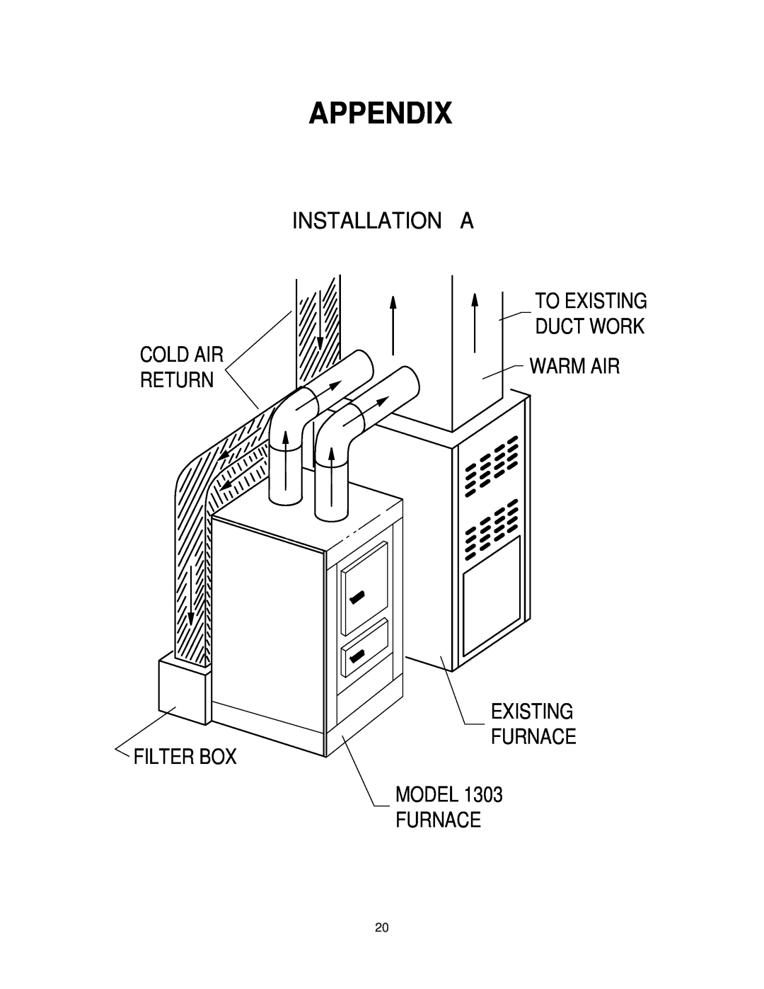 United States Stove 1303, AIR warranty Appendix, Installation A, Filter Box, To Existing Duct Work Warm Air Existing Furnace 