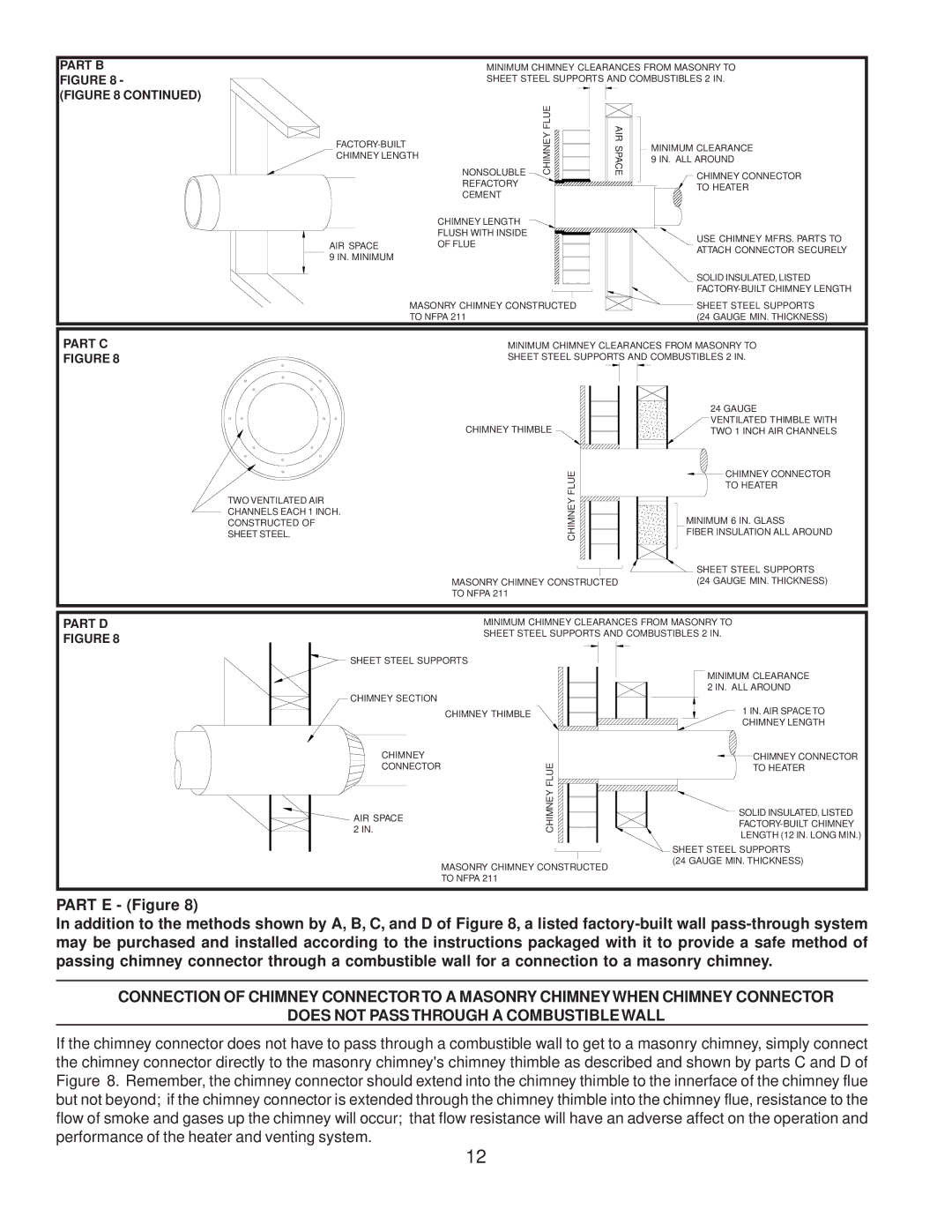 United States Stove 1400, 1300 owner manual Part B Figure 