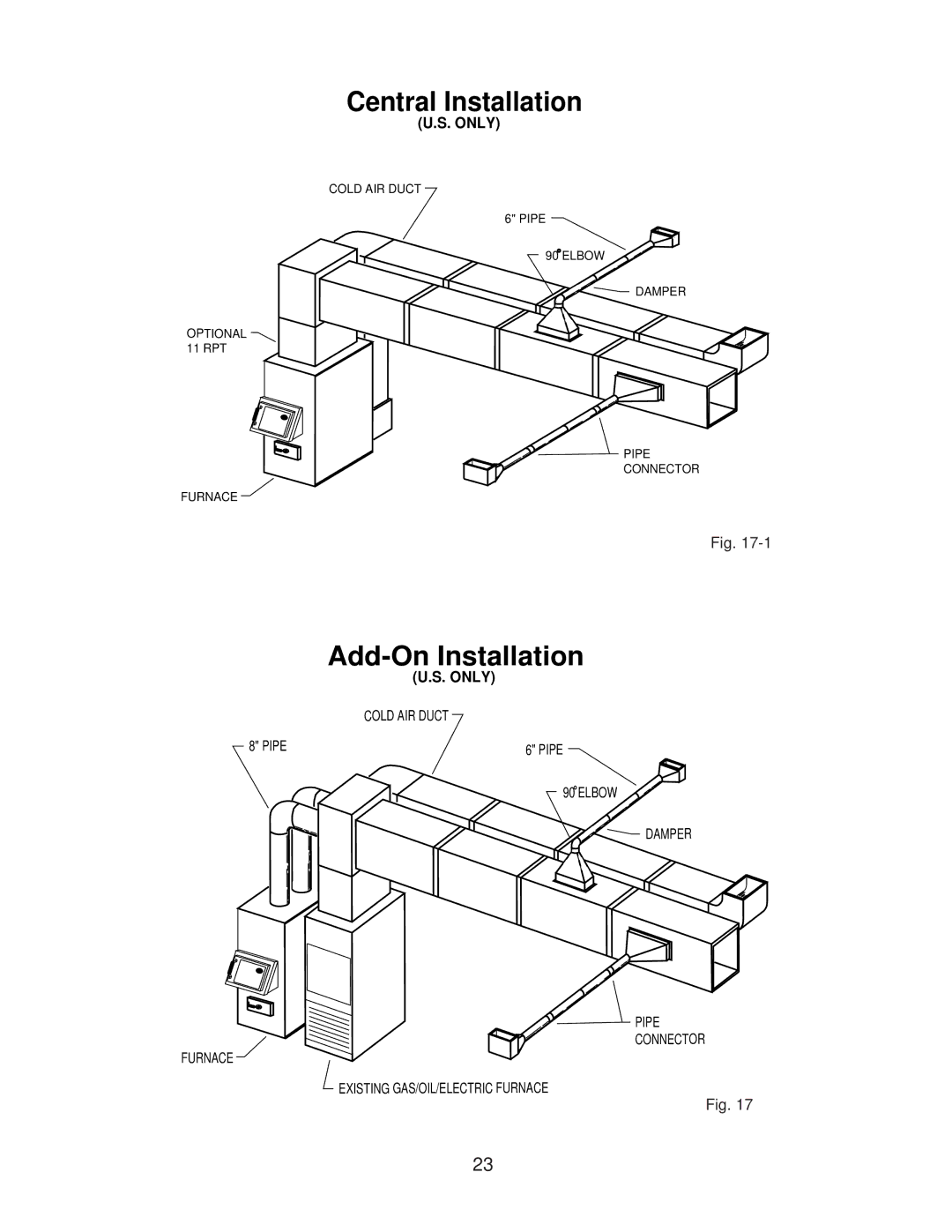 United States Stove 1300, 1400 owner manual Central Installation 