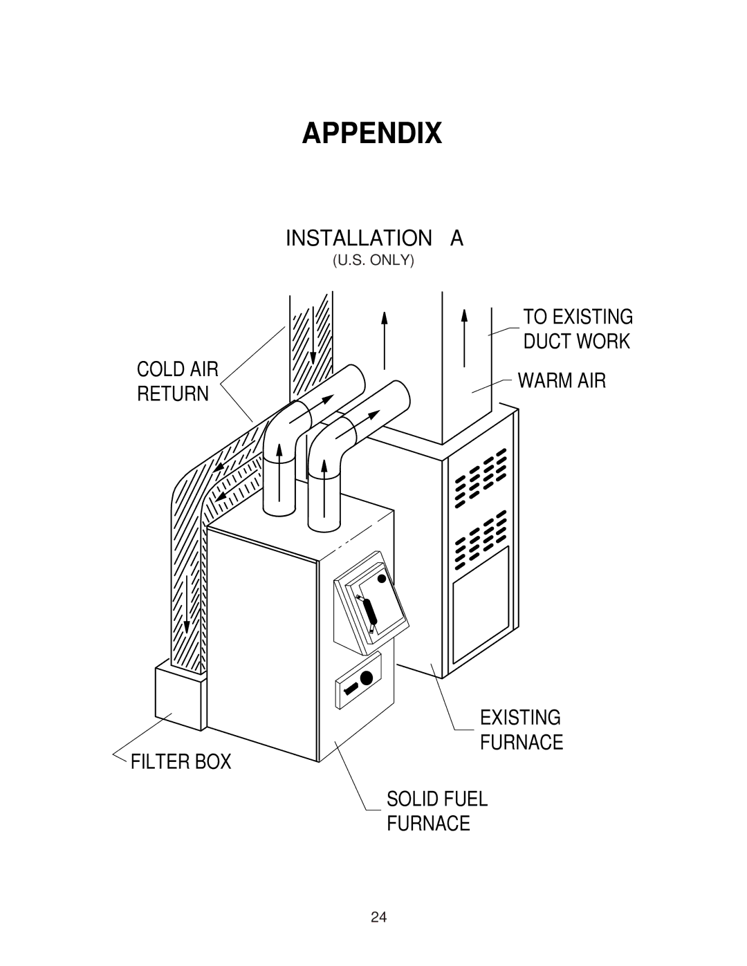 United States Stove 1400, 1300 owner manual Appendix 