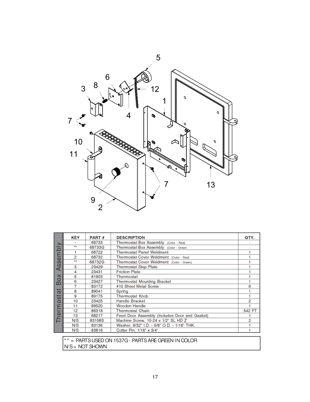 United States Stove 1500 owner manual Box 