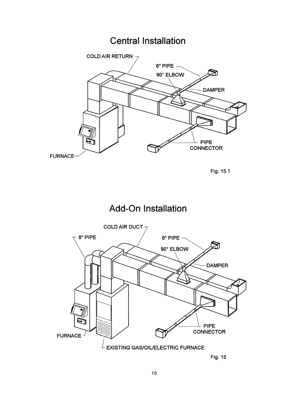 United States Stove 1500 owner manual 