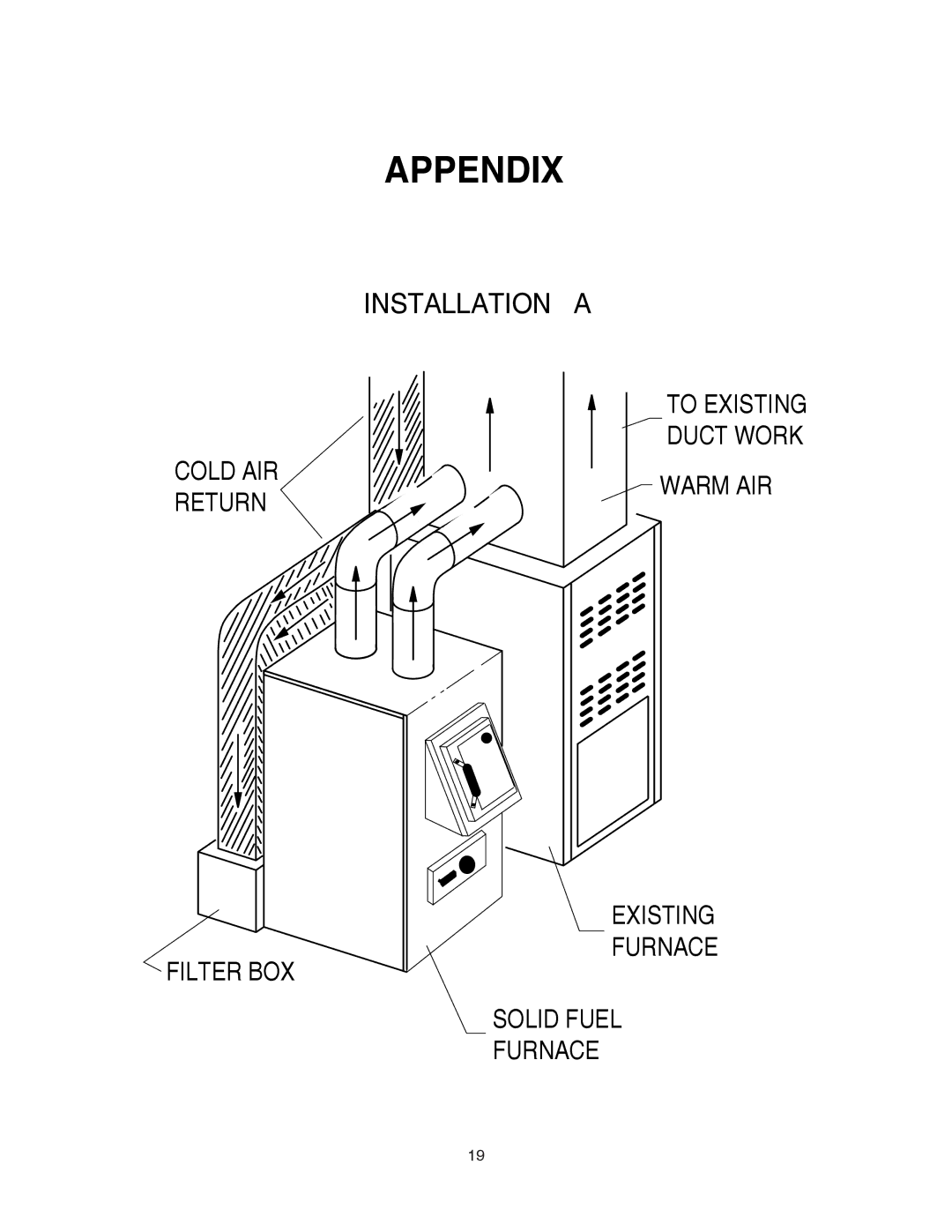 United States Stove 1500 owner manual Appendix 