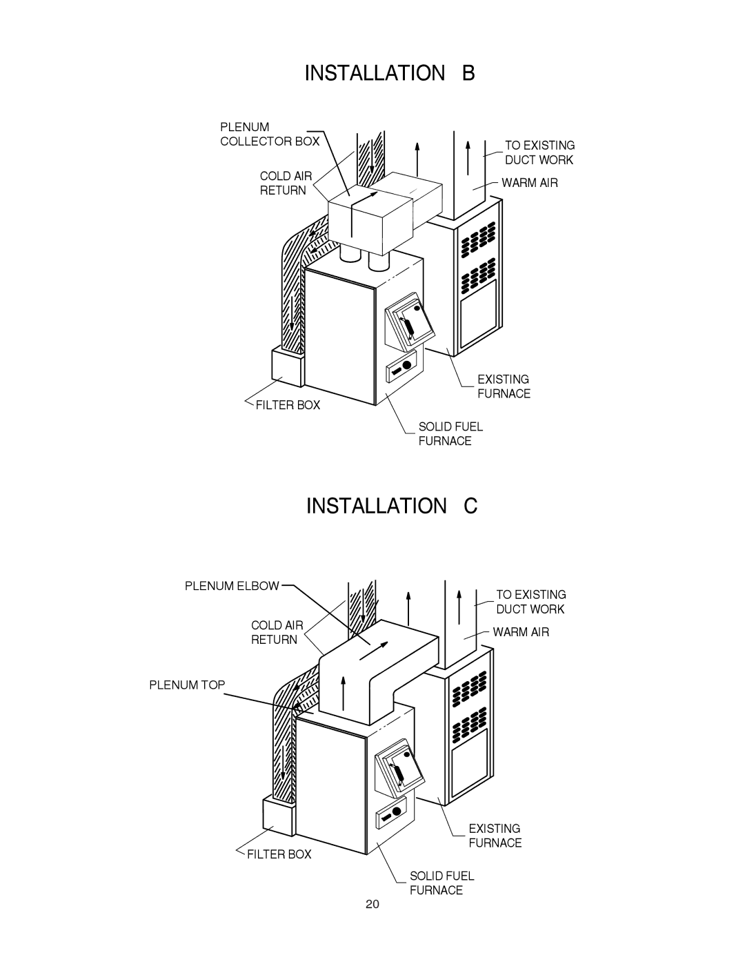 United States Stove 1500 owner manual Installation B 