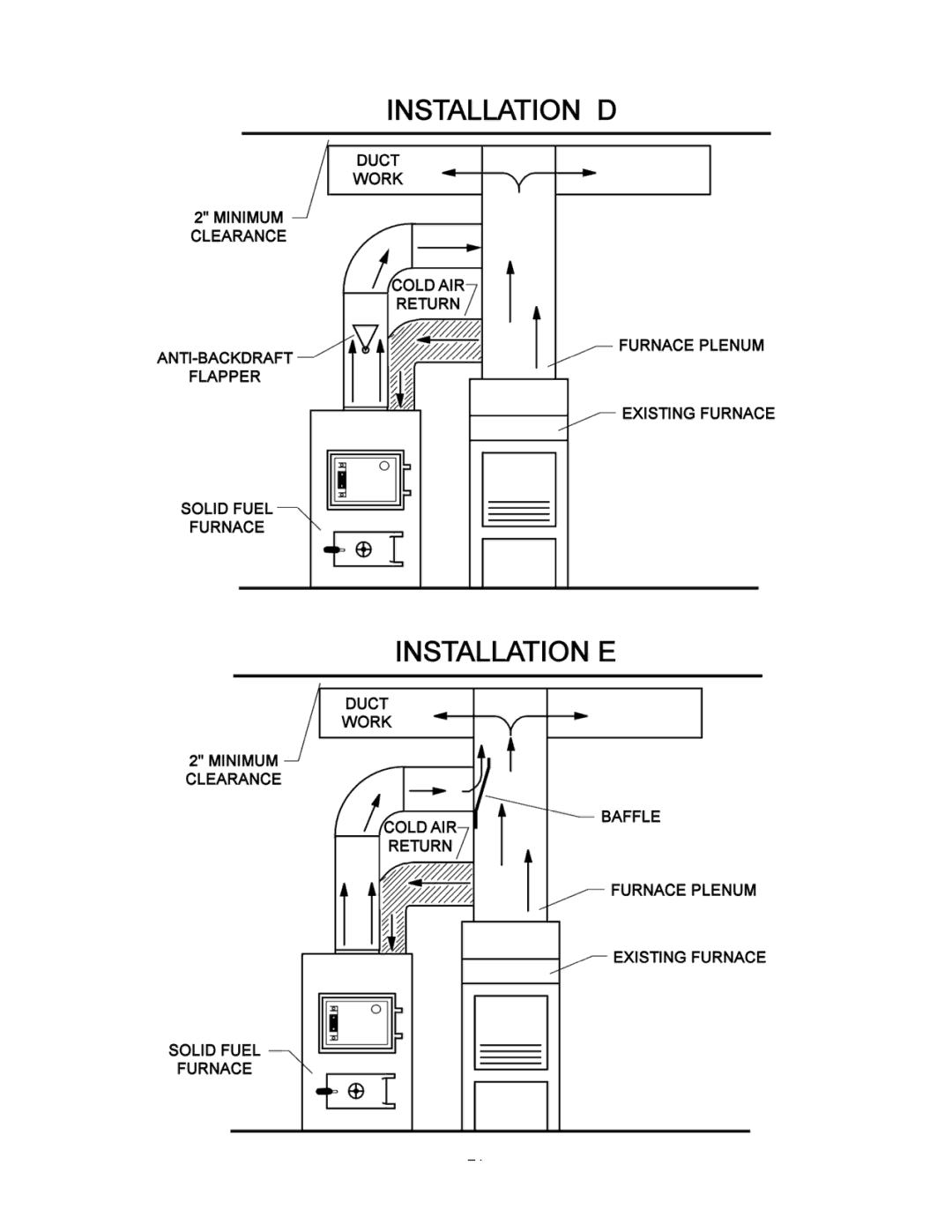 United States Stove 1500 owner manual 