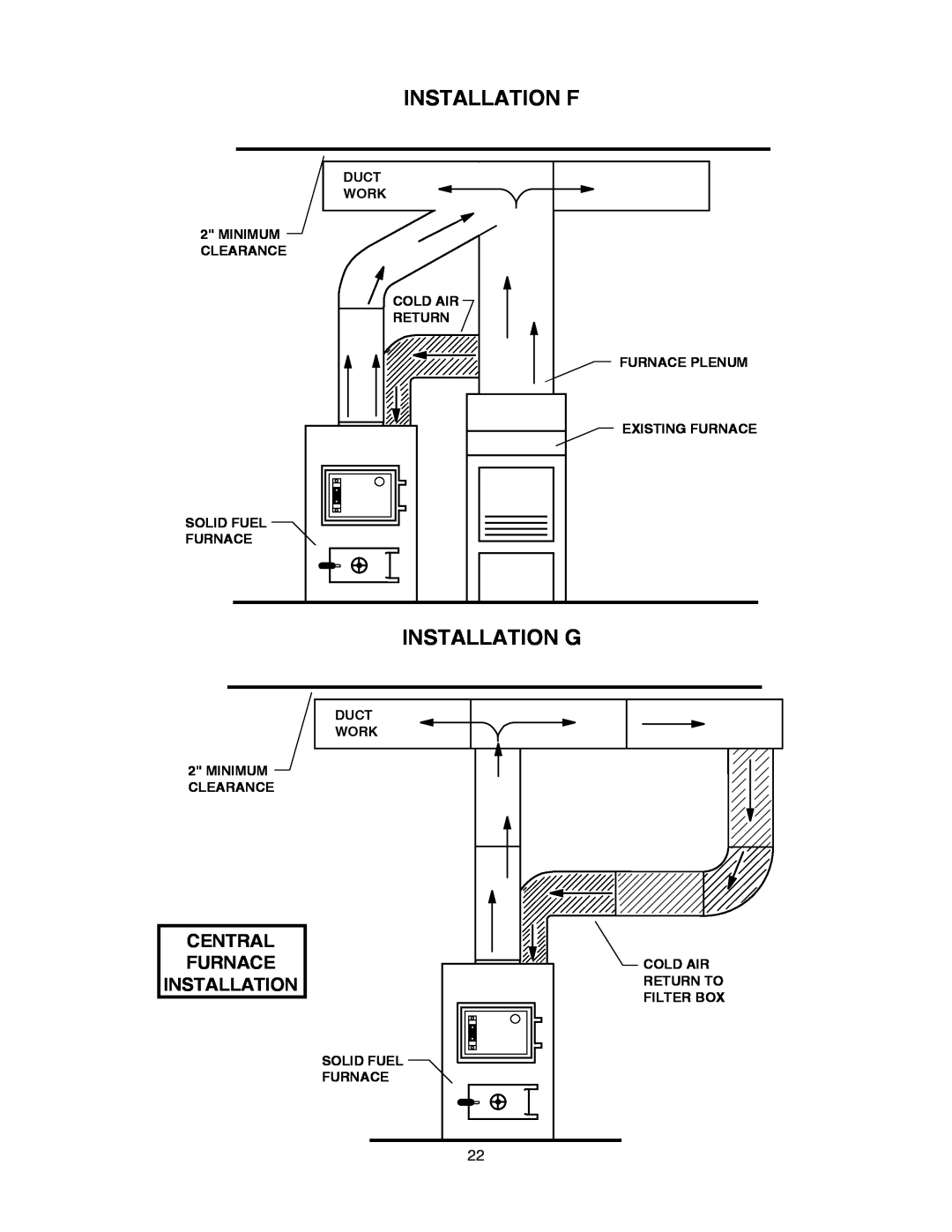 United States Stove 1500 owner manual Installation F, Installation G, Central, Furnace Installation 