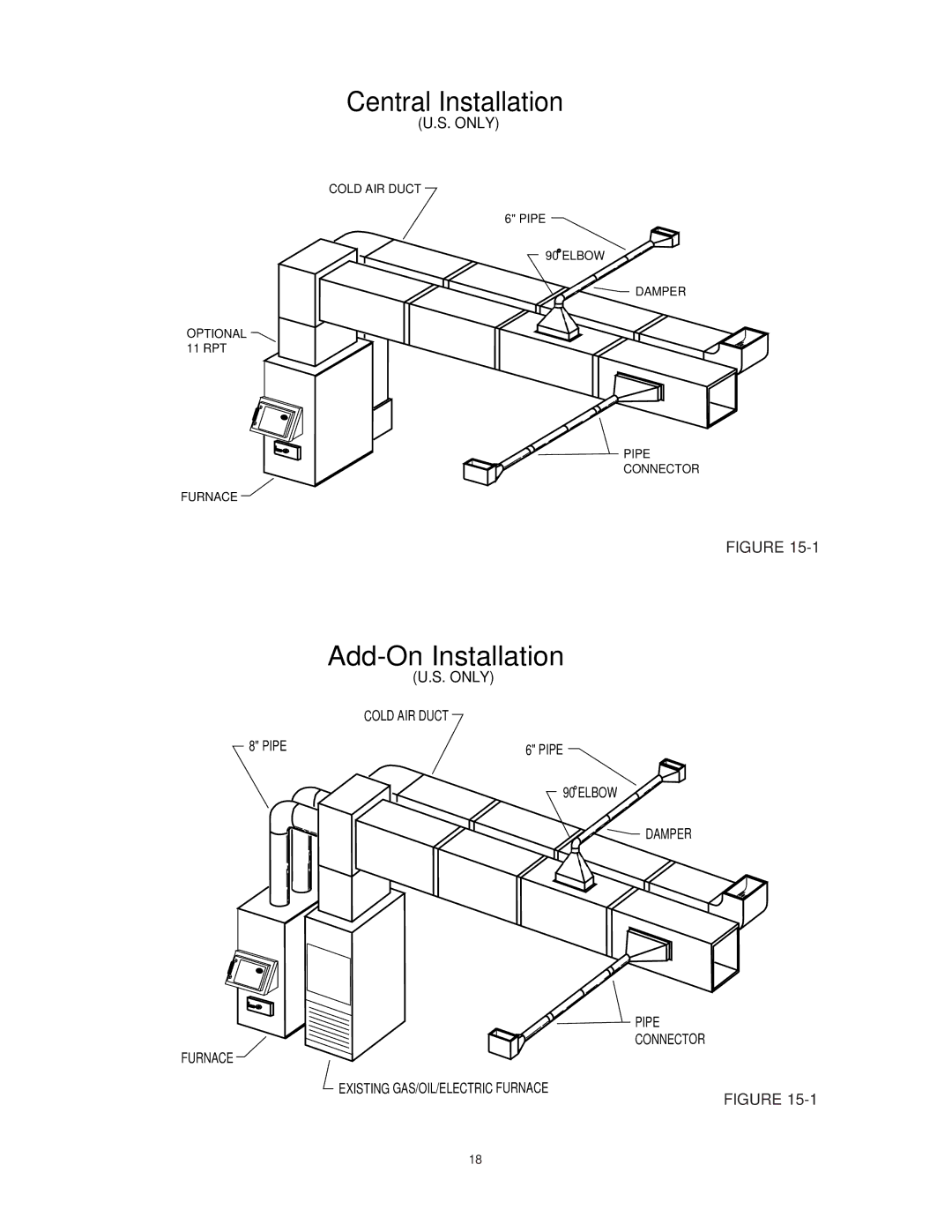 United States Stove 1537G owner manual Central Installation 