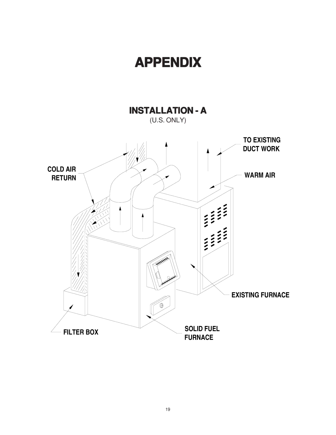 United States Stove 1537M owner manual Appendix, Installation a 