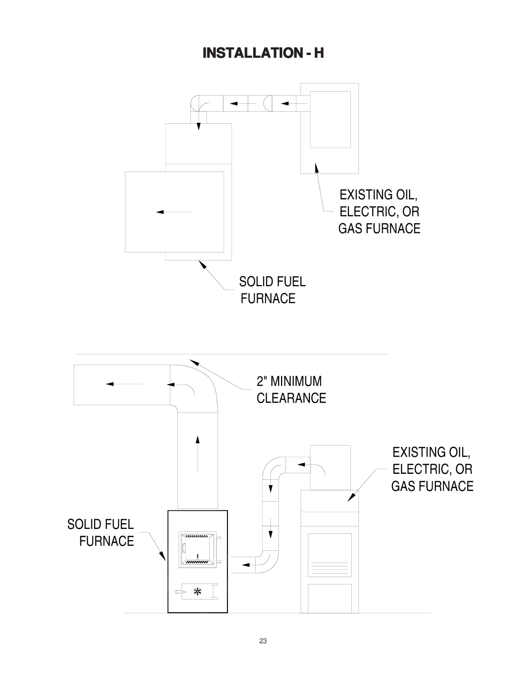 United States Stove 1537M owner manual Installation H 