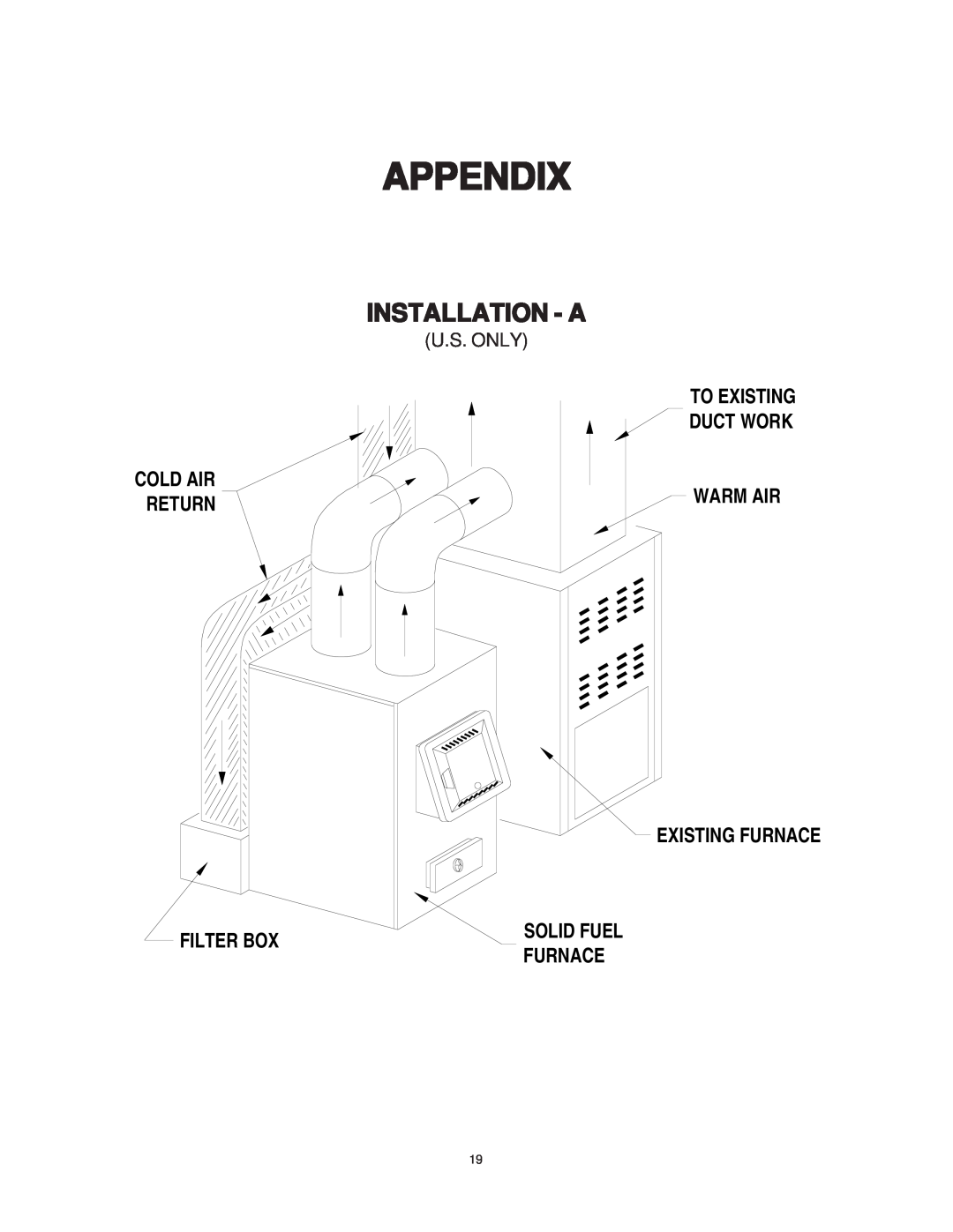 United States Stove 1537M owner manual Appendix, Installation - A, Cold Air Return Filter Box, Solid Fuel Furnace 