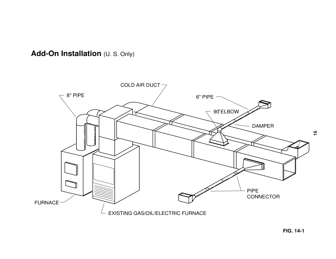 United States Stove 1537Q owner manual Add-On Installation U. S. Only 