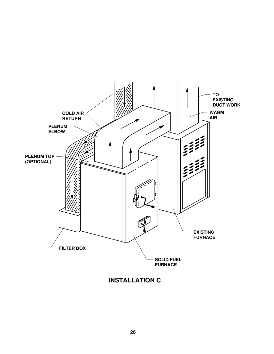 United States Stove 1537Q owner manual Installation C 