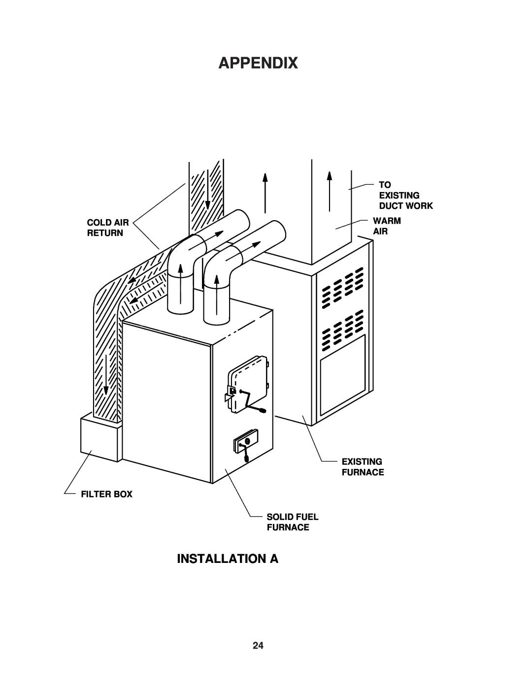 United States Stove 1537Q owner manual Appendix, Installation A, Cold Air Return Filter Box, Solid Fuel Furnace 