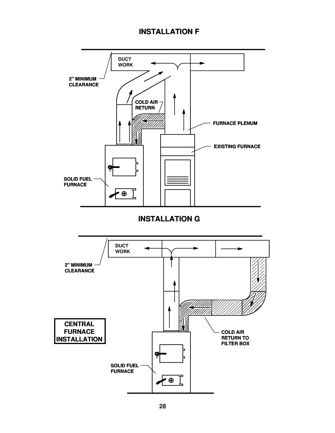 United States Stove 1537Q owner manual Installation F, Installation G, Central Furnace Installation 