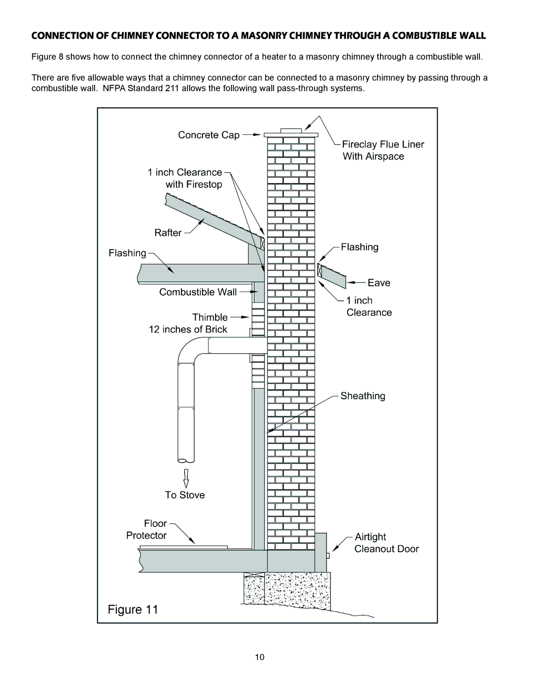 United States Stove 1557M, 1357M owner manual 