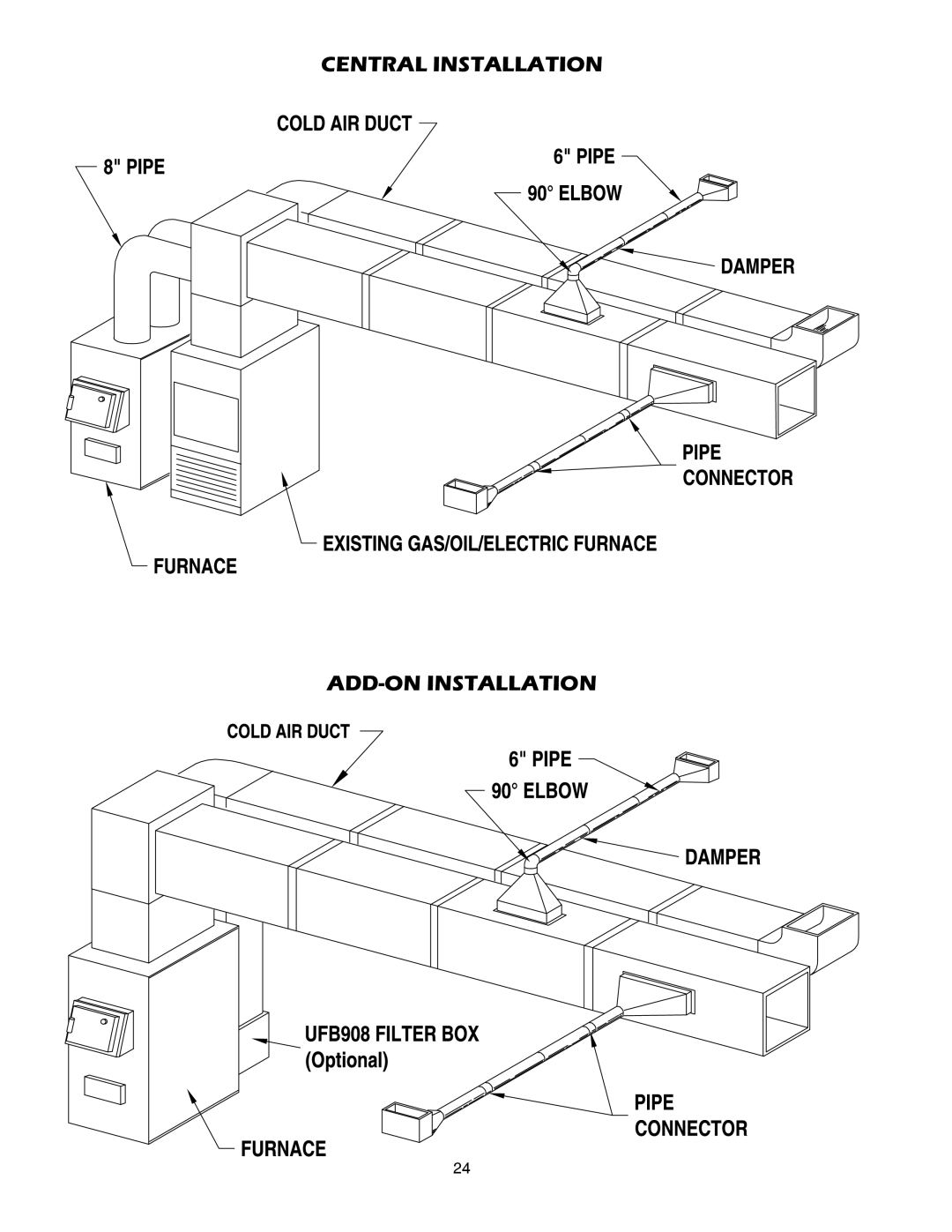 United States Stove 1557M, 1357M owner manual Central Installation ADD-ON Installation 