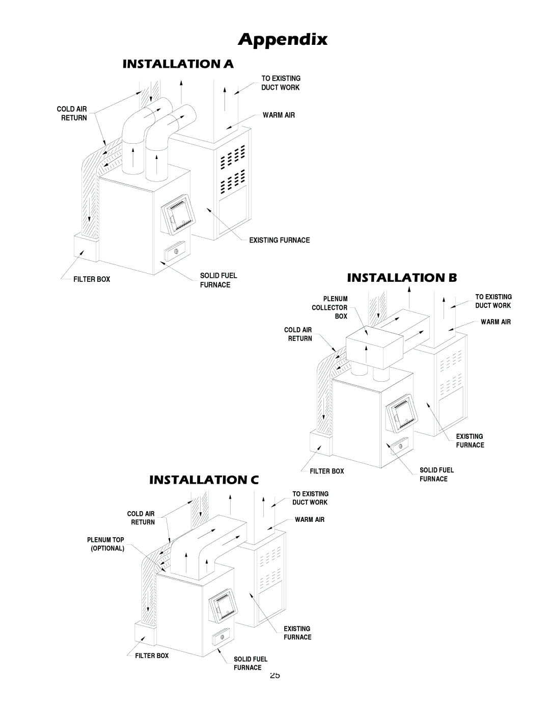 United States Stove 1357M, 1557M owner manual Appendix 