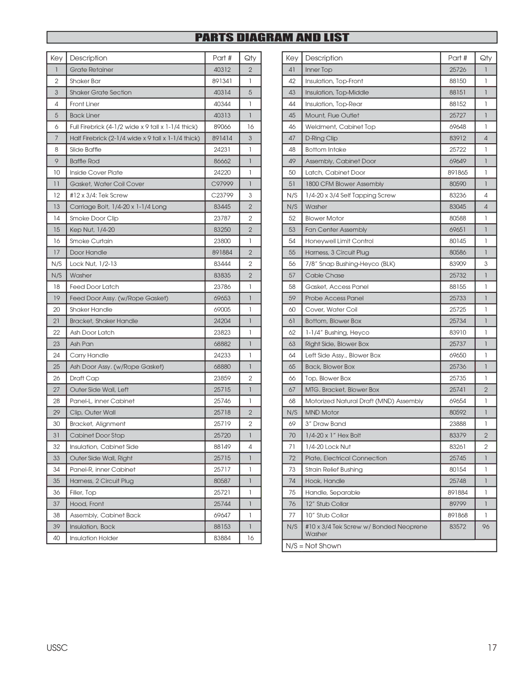 United States Stove 1600EF installation instructions Parts Diagram and List, Key Description Qty 