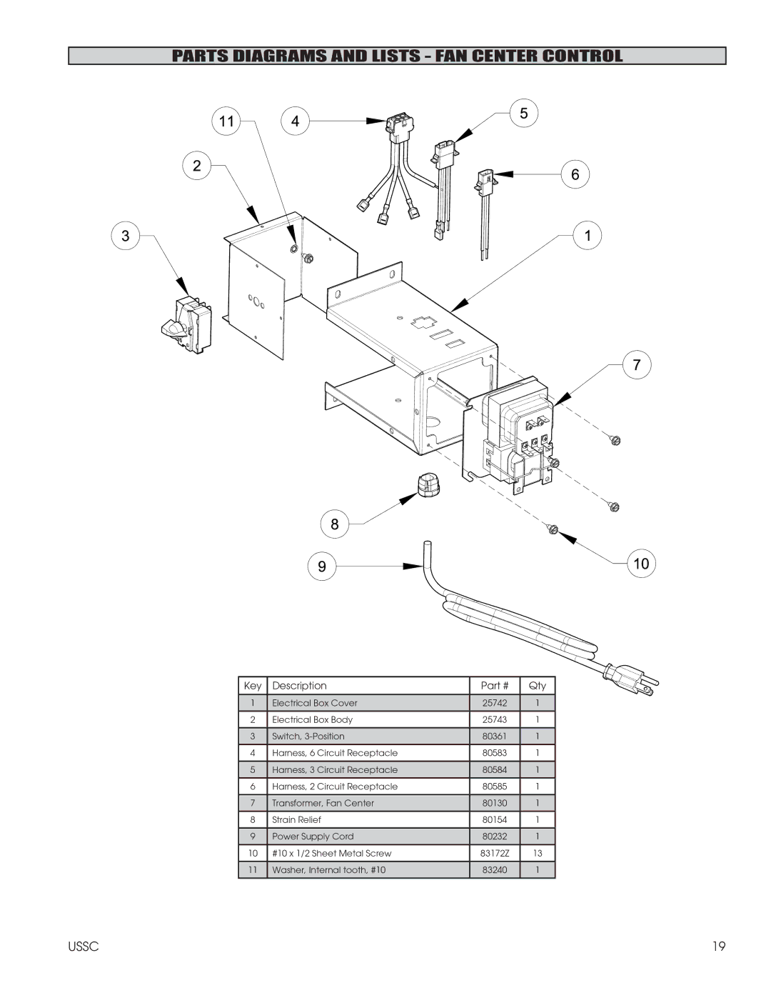 United States Stove 1600EF installation instructions Parts Diagrams and Lists FAN Center Control 