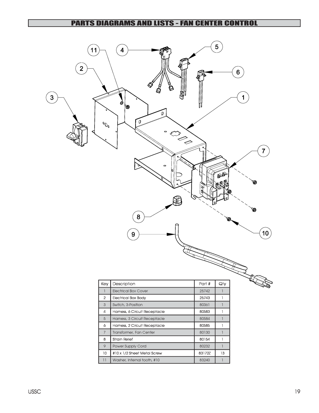 United States Stove 1600EF installation instructions Parts Diagrams And Lists - Fan Center Control, 83172Z 