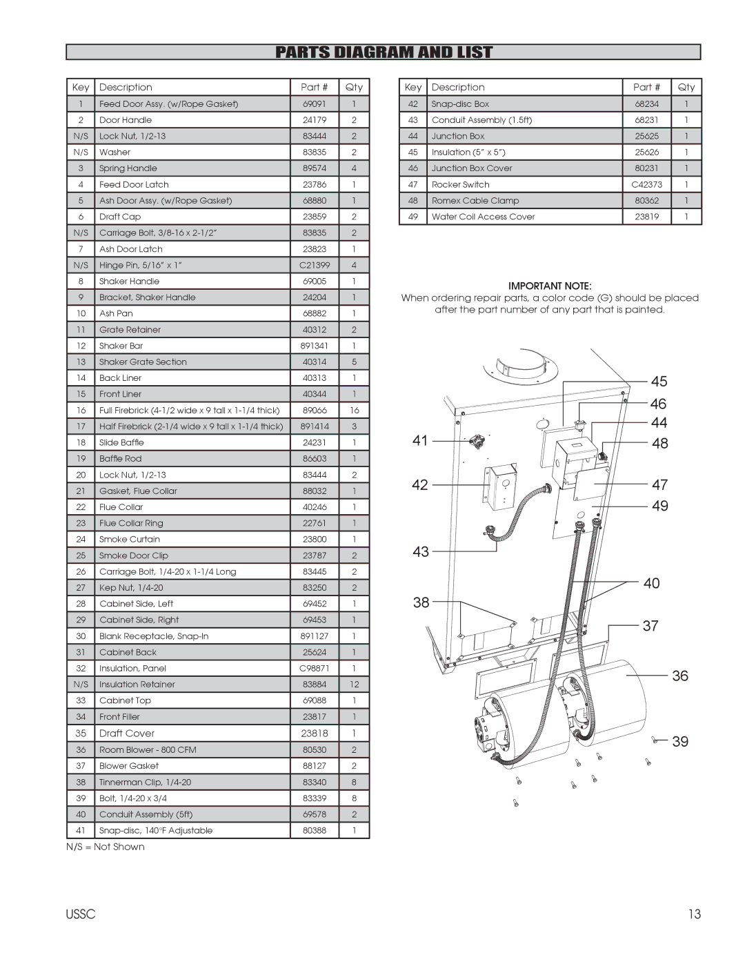 United States Stove 1602M installation instructions Parts Diagram and List, Key Description Qty 