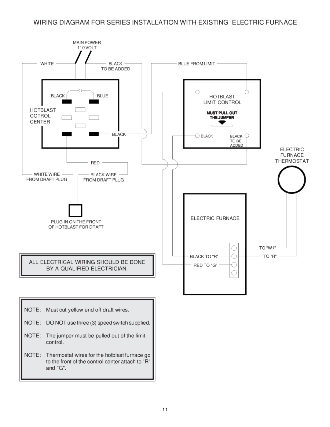 United States Stove 1800GC manual Hotblast Cotrol Center, Hotblast Limit Control, Thermostat, Electric Furnace 