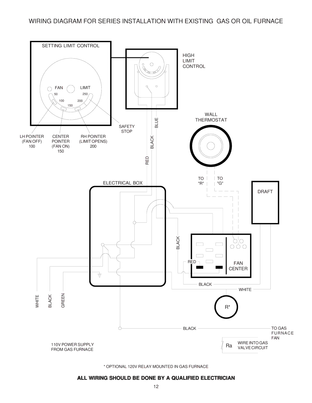 United States Stove 1800GC Setting Limit Control, High Limit Control Wall Thermostat Electrical BOX, Draft FAN Center 