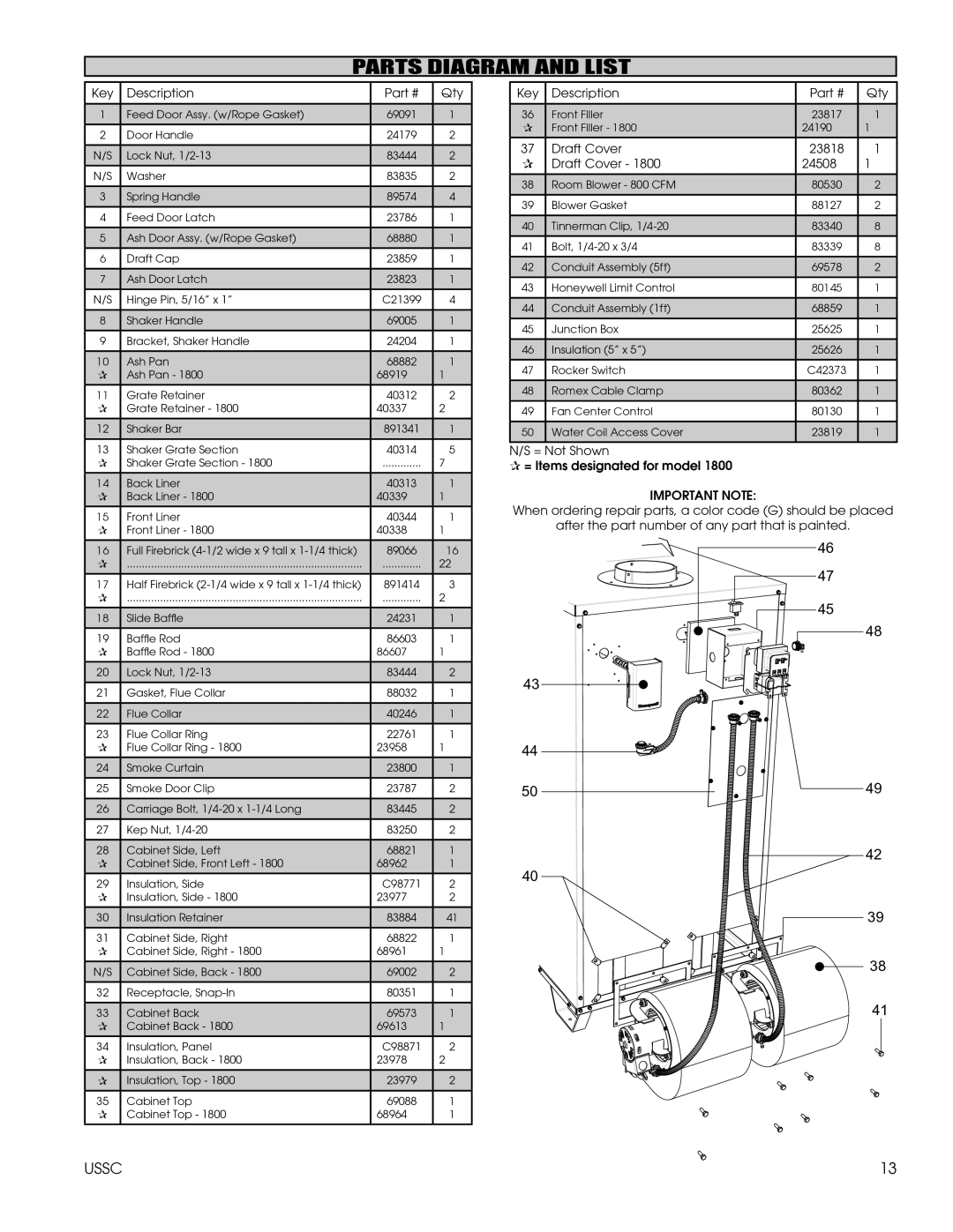 United States Stove 1602G, 1802G installation instructions Parts Diagram and List, Key Description Qty 