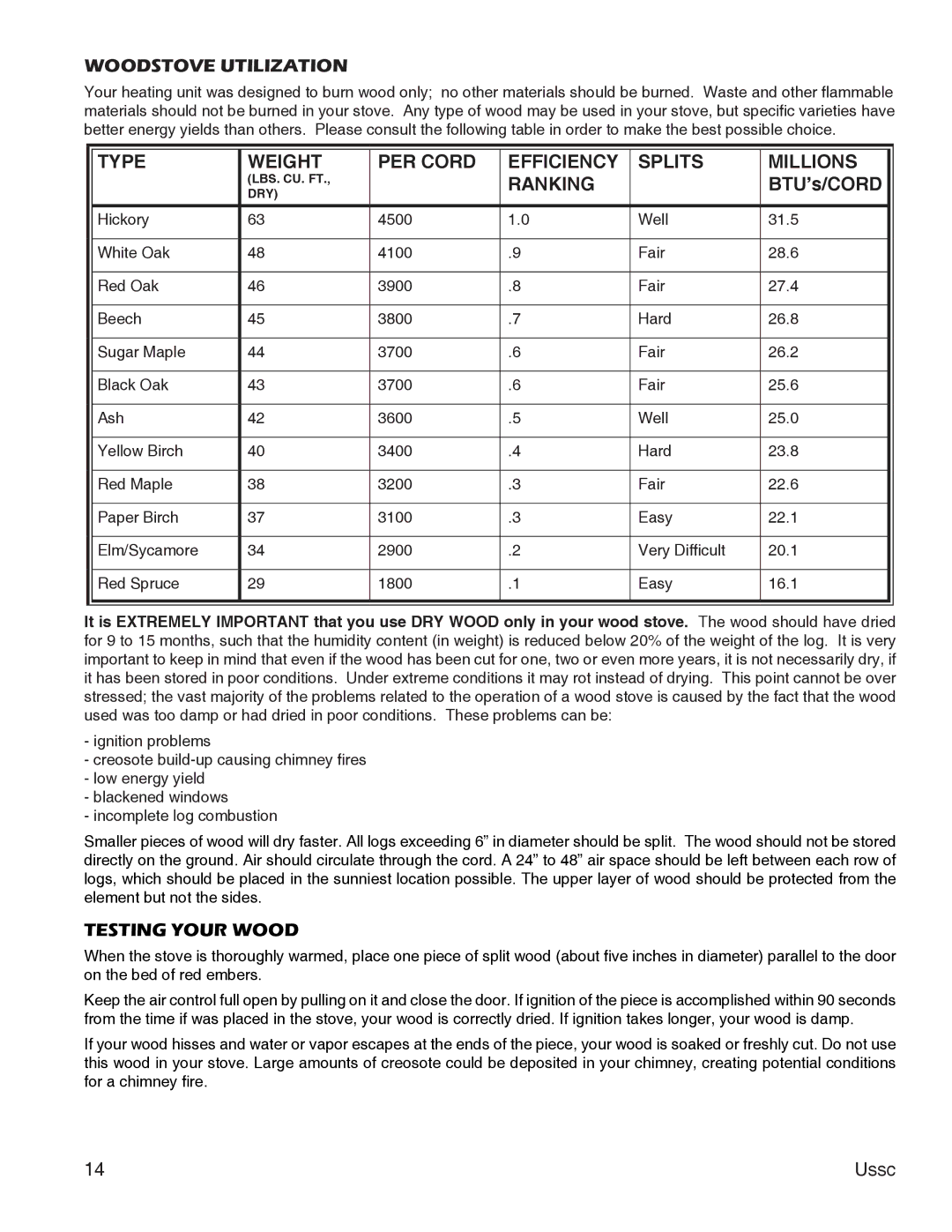 United States Stove 2000, 2500 instruction manual Woodstove Utilization, Testing Your Wood 