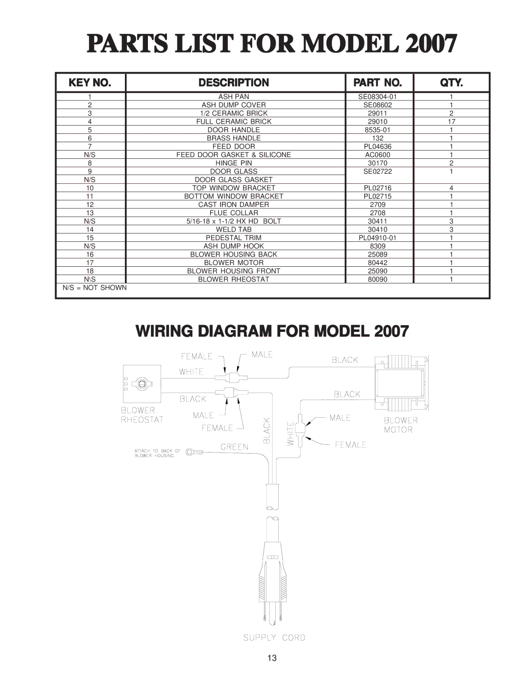 United States Stove 2007 owner manual Parts List for Model, Wiring Diagram for Model 