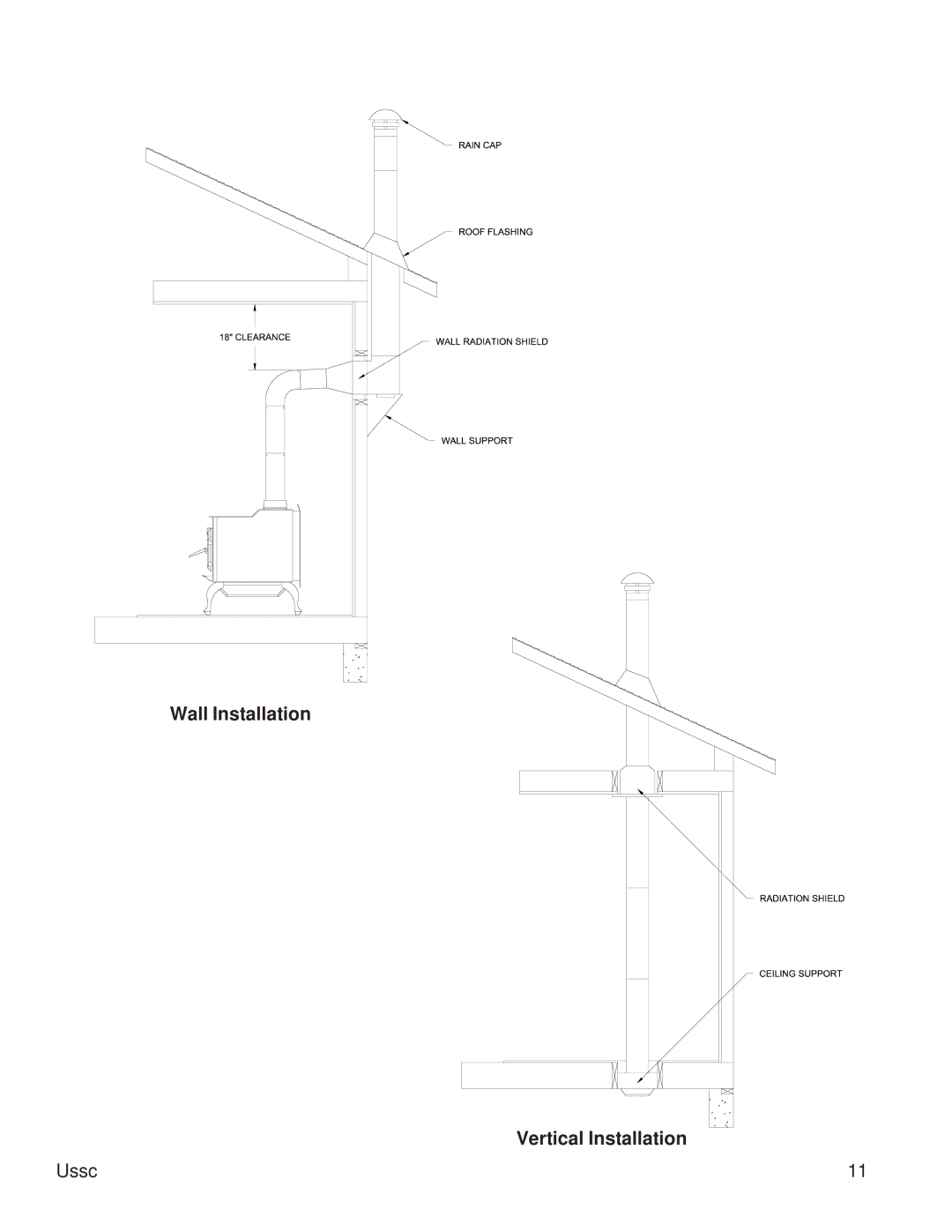 United States Stove 2015 instruction manual Typical Installations 