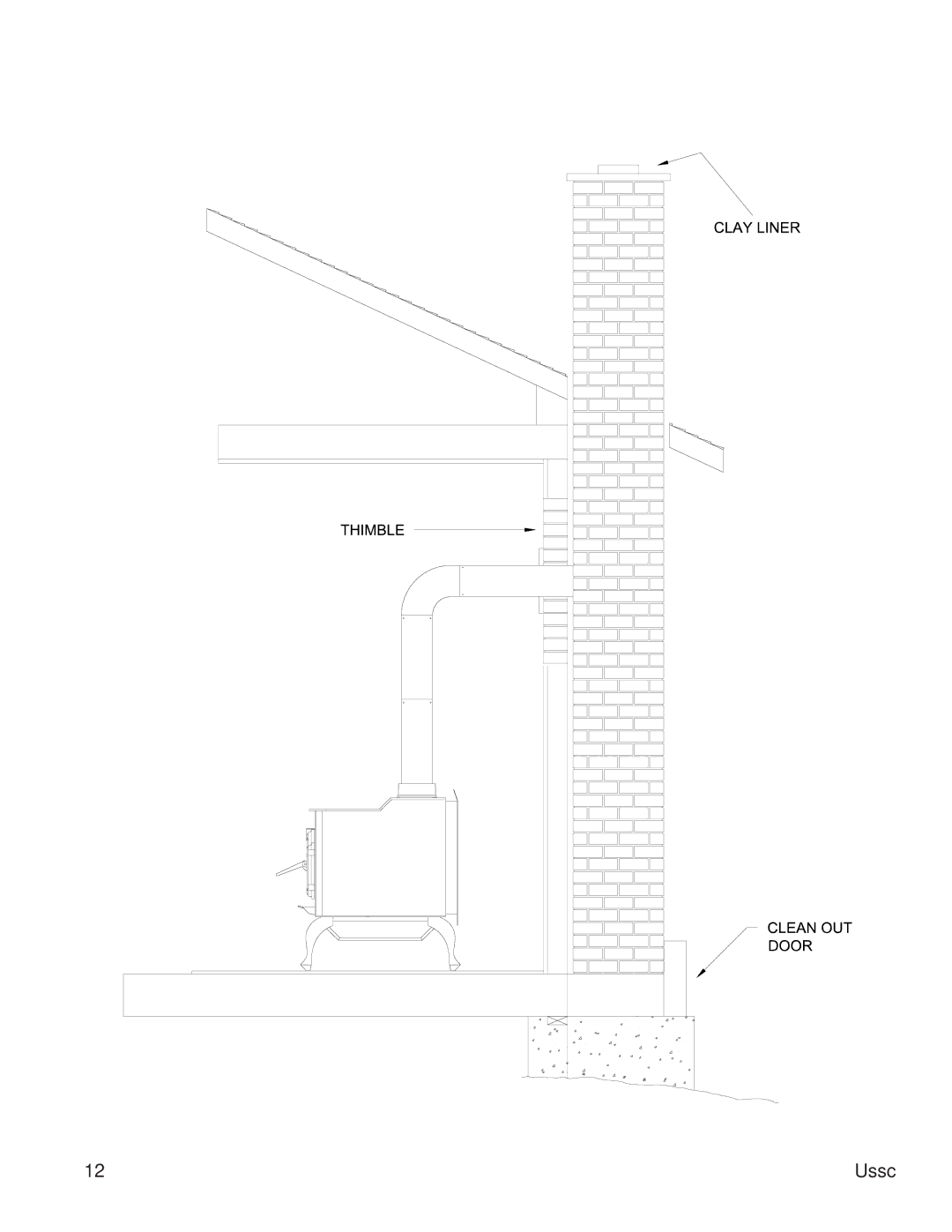 United States Stove 2015 instruction manual Typical Installations 