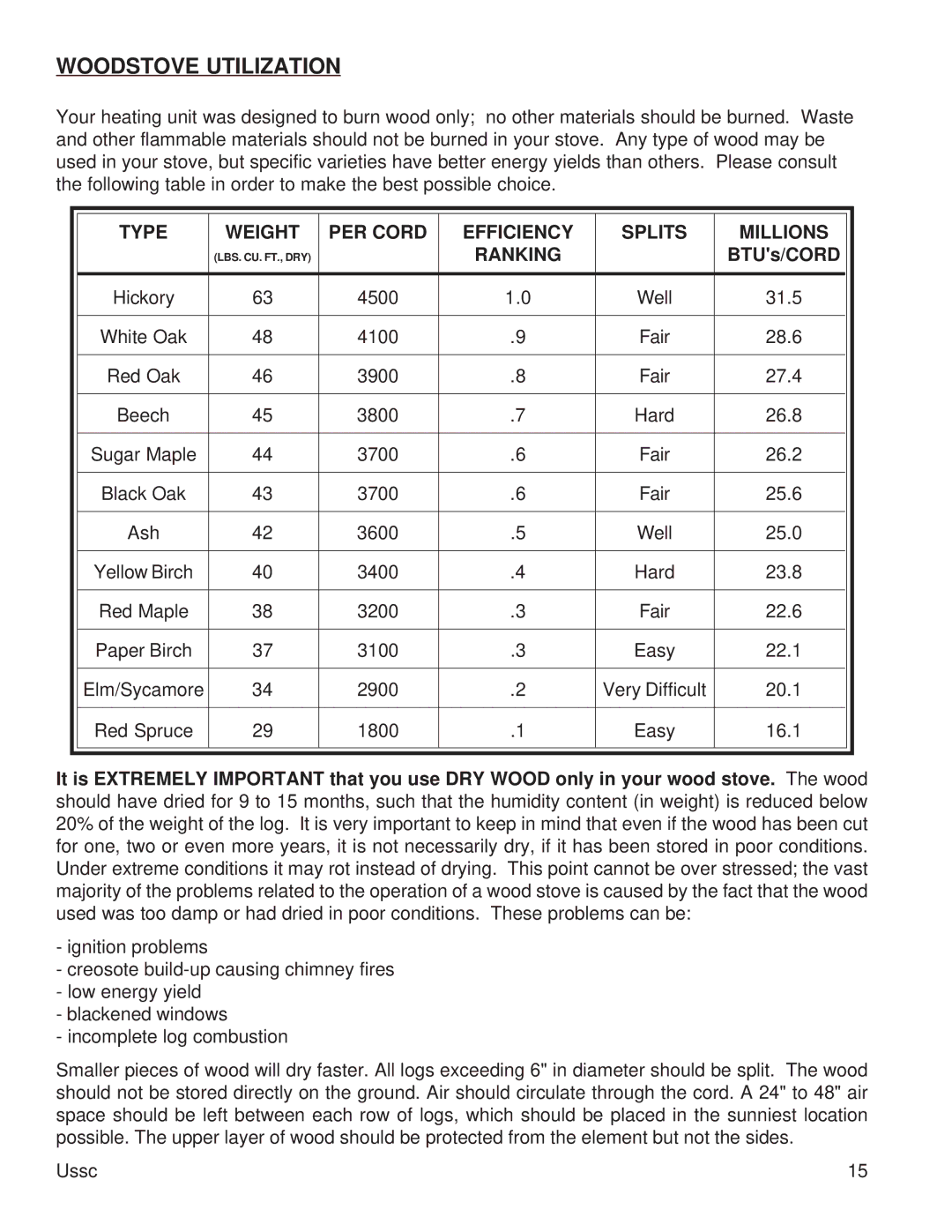 United States Stove 2015 instruction manual Woodstove Utilization, Type Weight PER Cord Efficiency Splits Millions 