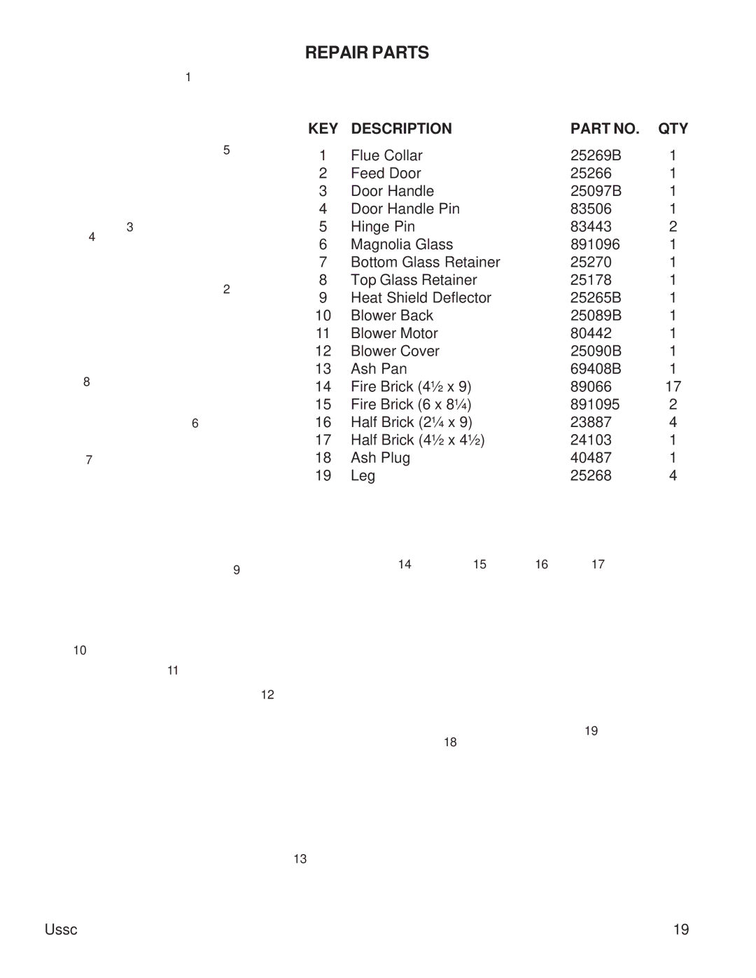 United States Stove 2015 instruction manual Repair Parts, KEY Description QTY 