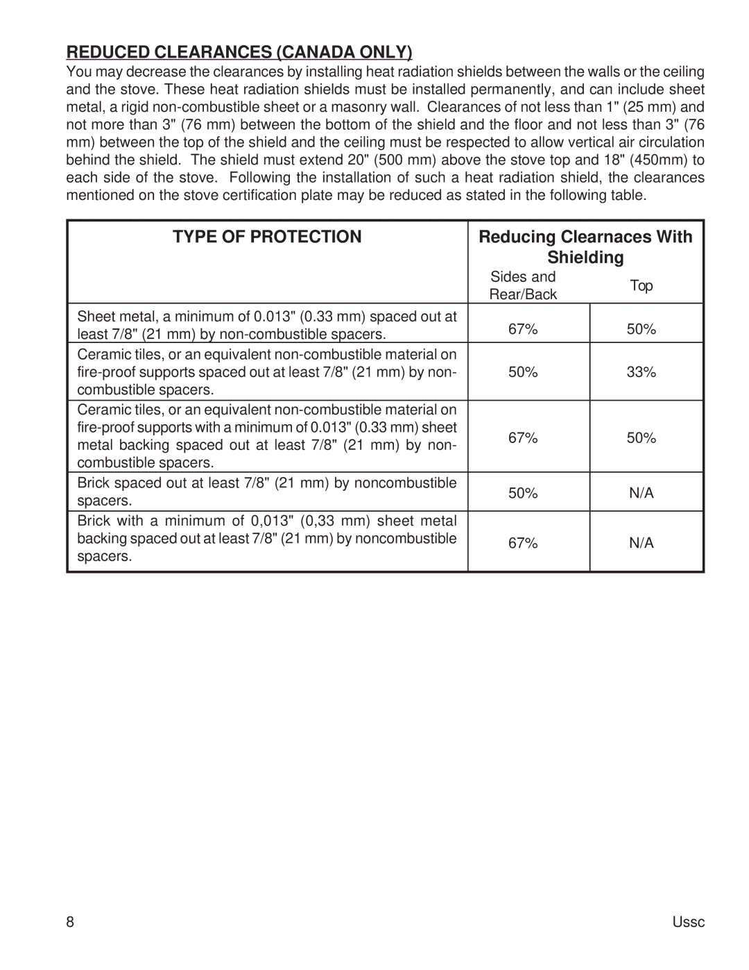 United States Stove 2015 instruction manual Reduced Clearances Canada only, Type of Protection 