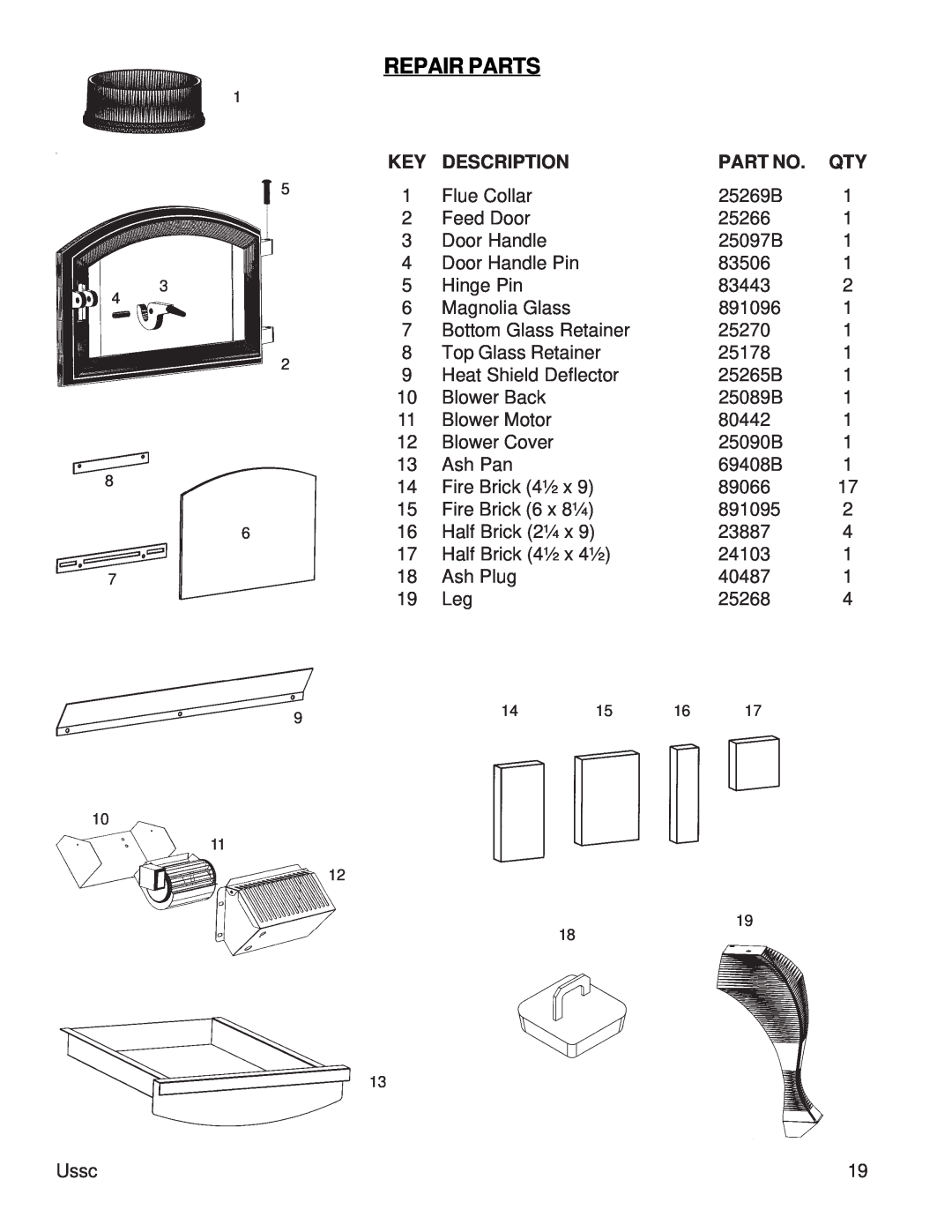 United States Stove 2015 instruction manual Repair Parts, Description 