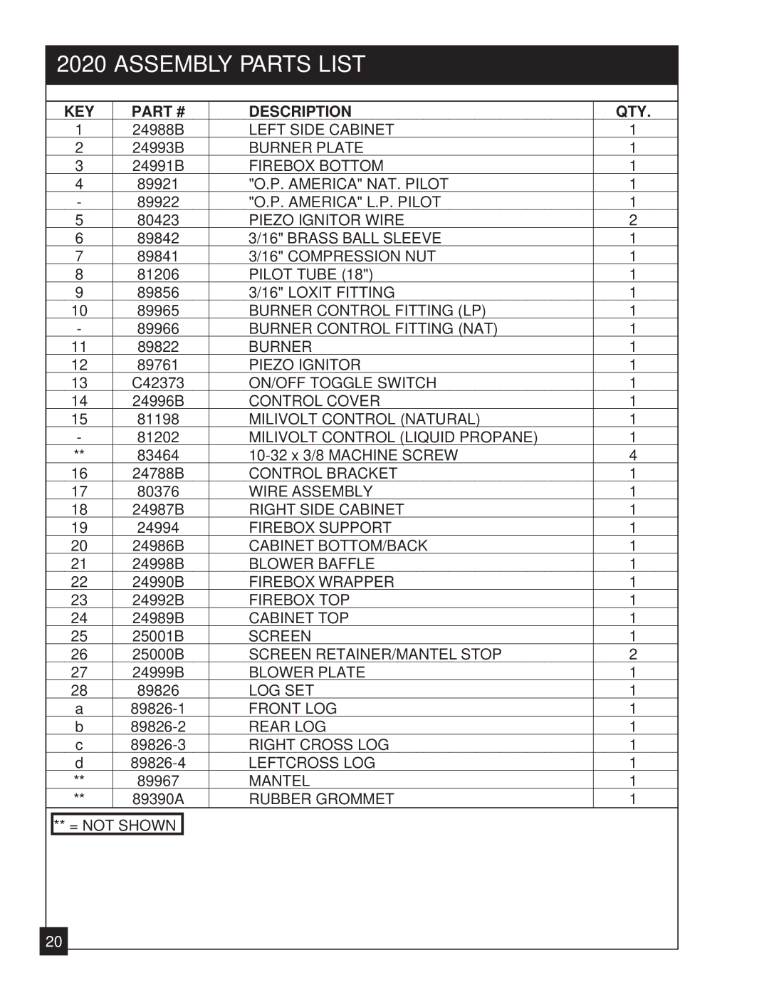 United States Stove 2020L installation manual Assembly Parts List, KEY Description QTY 