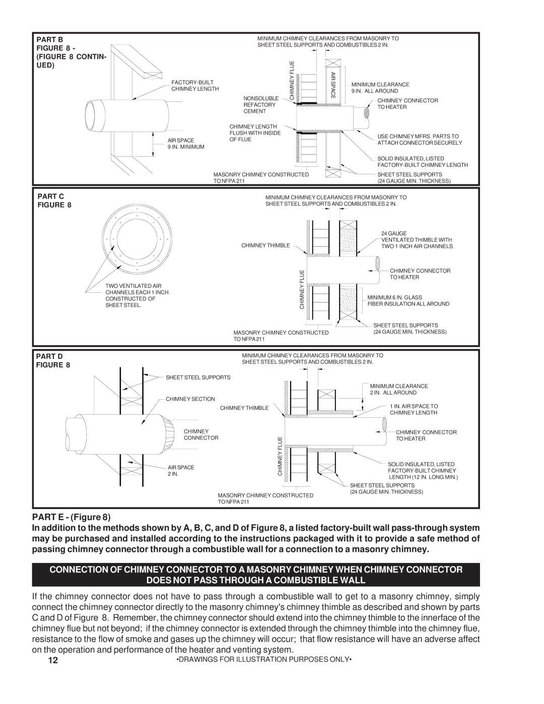 United States Stove 22AF owner manual Part B Contin 