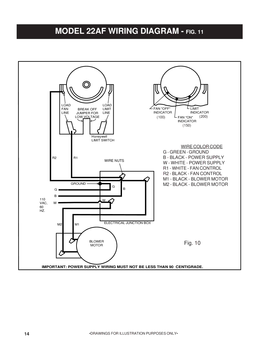 United States Stove owner manual Model 22AF Wiring Diagram FIG, White Power Supply 