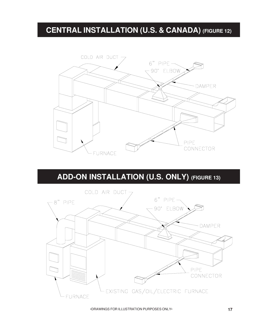 United States Stove 22AF owner manual Drawings for Illustration Purposes only 